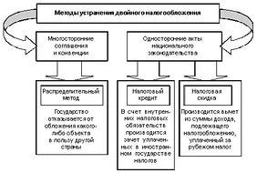 паспорт онк 140