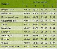 torrent музыку