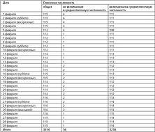 Двухтарифный электросчетчик энергомера се 102 инструкция по эксплуатации