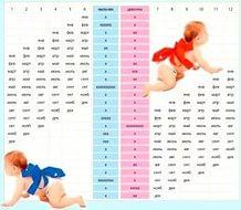 Игры футбол без ограничение времени