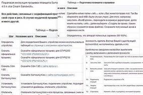 Контрольную стиль и методы руководства