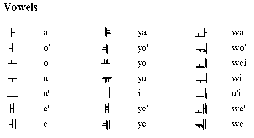 Sulky Hamu Korean Written And Oral Romanization System