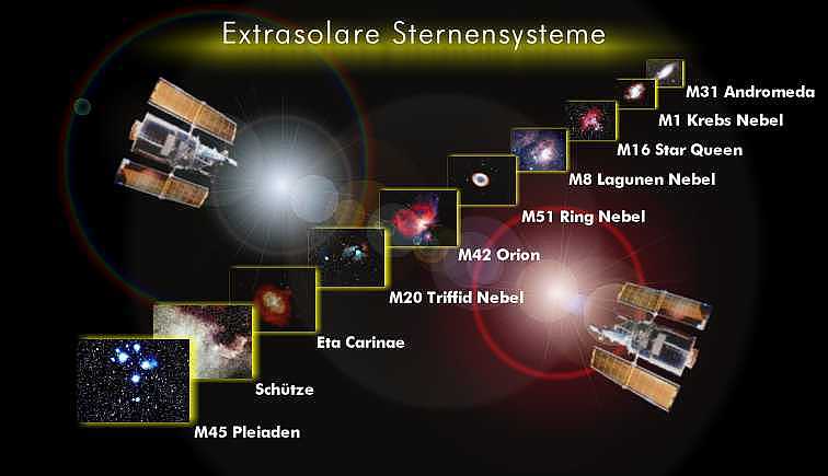 Extrasolare Sternensysteme