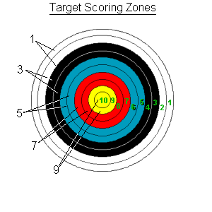 Guideacres' Archery Page