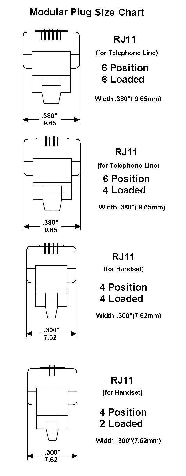 RJ Data / Telephone Connectors