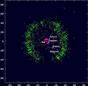 NTERGALACT-ARA-CHOL/300px-Outersolarsystem_objectpositions_kupterB.png