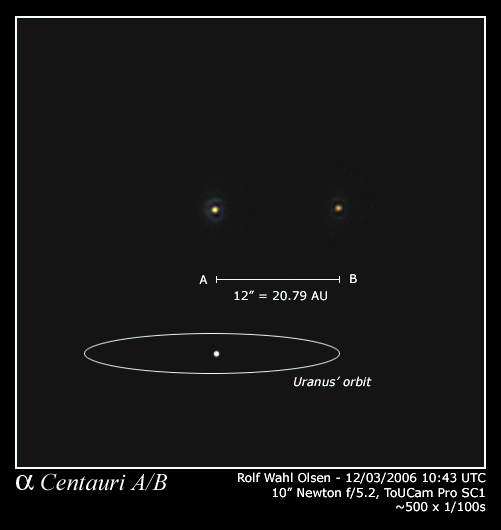 Alpha Centauri