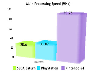 SEGA Saturn Technical Chart