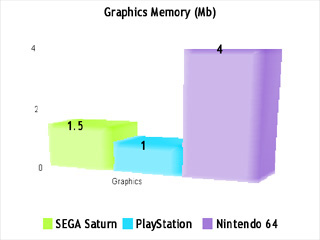 SEGA Saturn Technical Chart