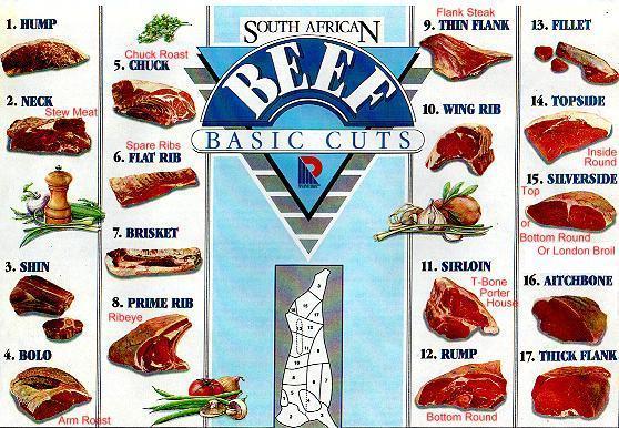 Andre S Sa Beef In The Usa Page