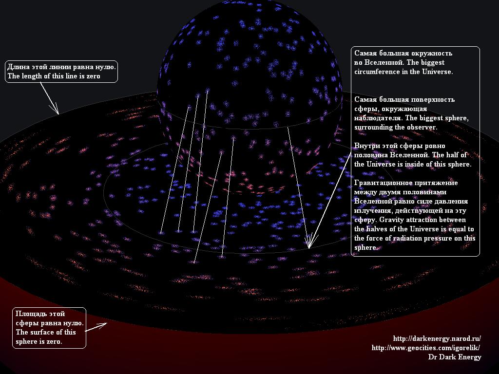 What Is Closed Universe In Physics