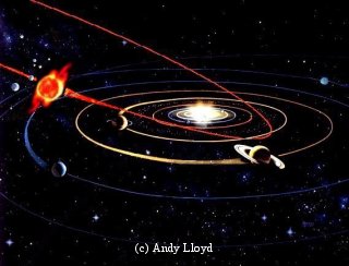 Nibiru enters the Solar System