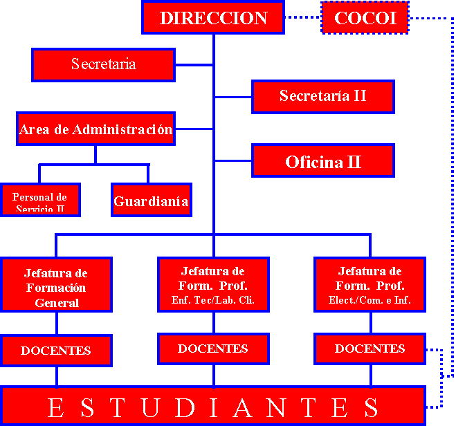 Organigrama Superior Images