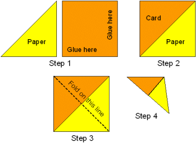 The steps to take to make a hand cracker