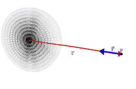 Law Of The Universal Gravitation