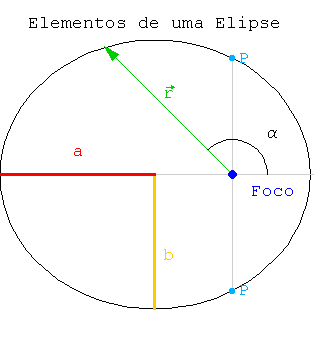 Law Of The Universal Gravitation