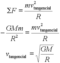 Law Of The Universal Gravitation