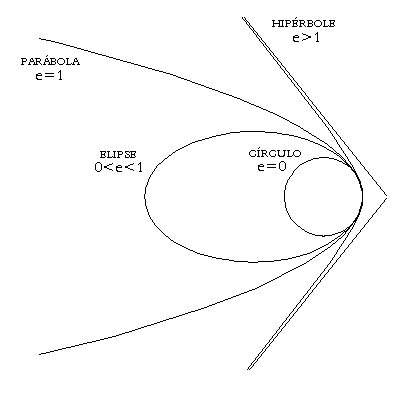 Law Of The Universal Gravitation