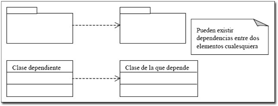 Tipos de relaciones en diagramas de casos de uso. UML.