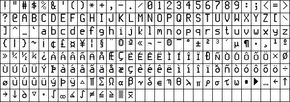 HPGCalc Font Character Set