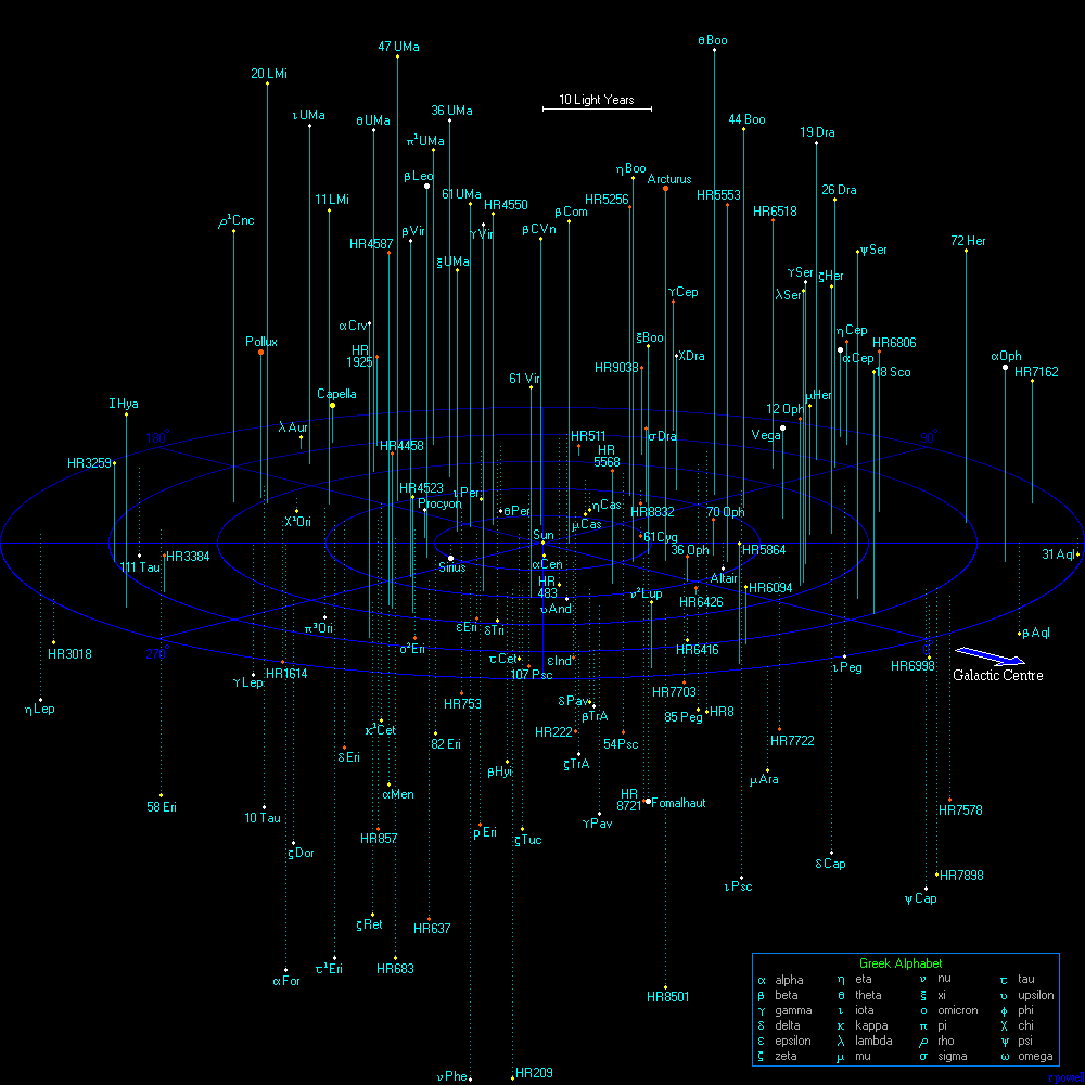 Um mapa de S�is