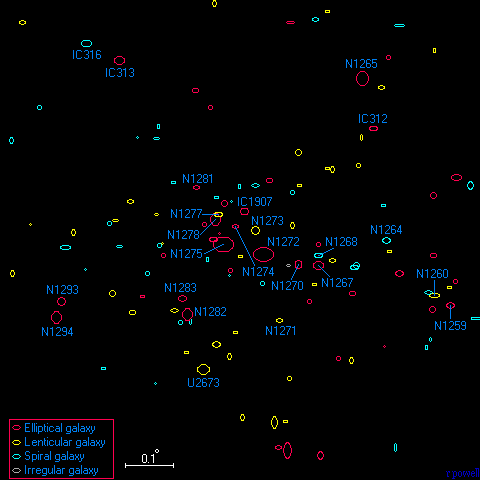 Um Mapa do Aglomerado do Perseu
