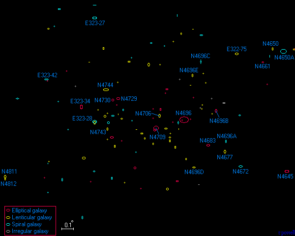 Um Mapa do Aglomerado Centaurus