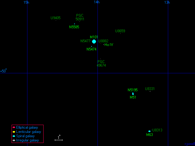 O Grupo M101