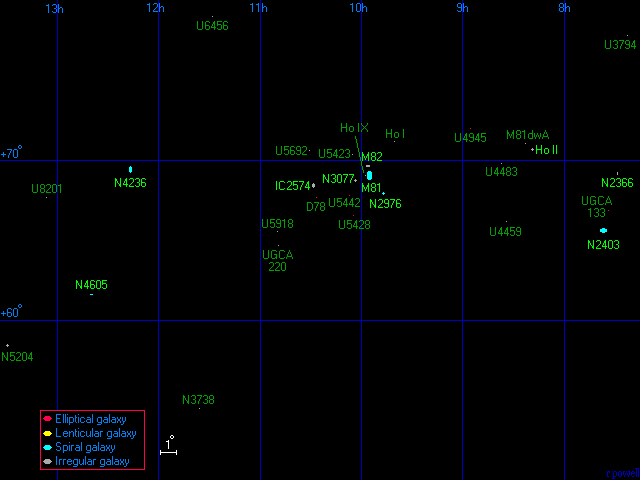 O Grupo M81