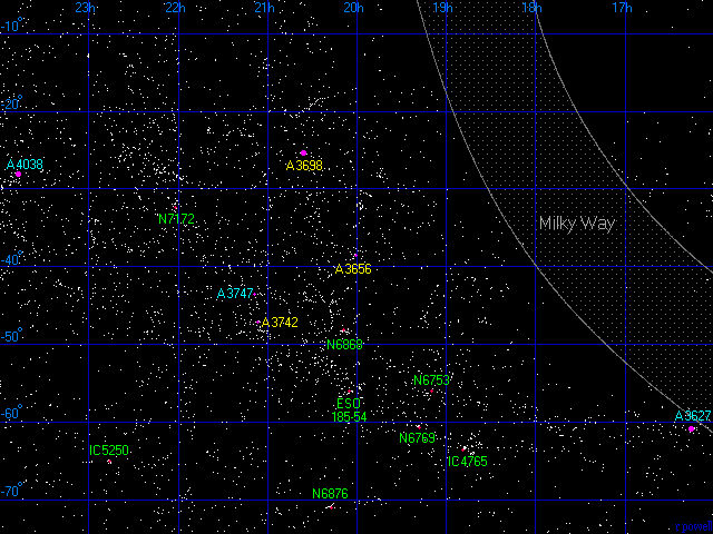 O Superaglomerado de Pav�o-�ndio