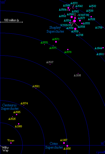 Um Mapa do Superaglomerado Shapley