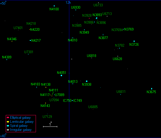 Grupo Ursa Major Sul