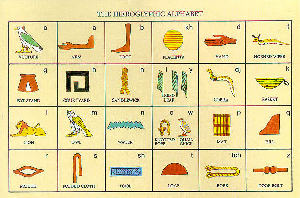 heiroglyphs.JPG (113511 bytes)
