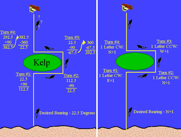 Comparison
