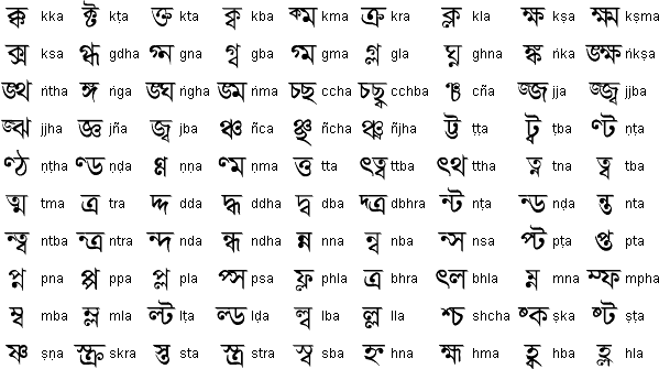 Learn Bengali Alphabet Klovest