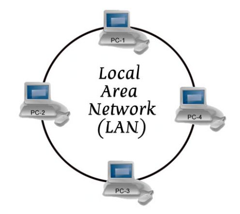 lan