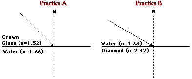 diffraction vs.refraction