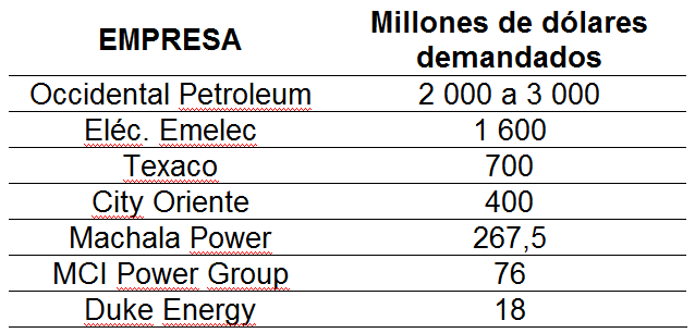 demandas-empresas