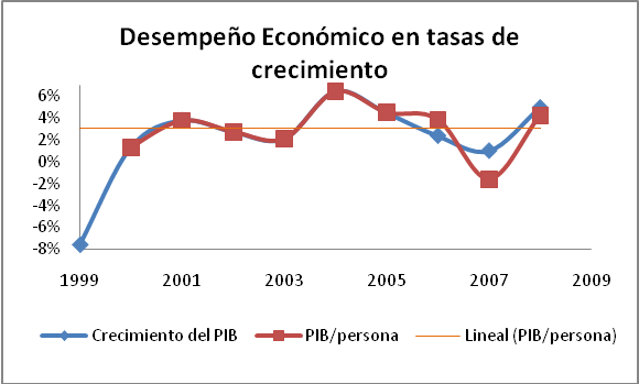 desempeno-tasas-crecim