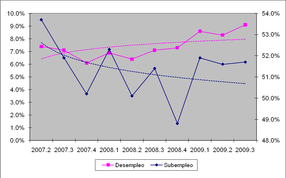 desempleo-subempleo