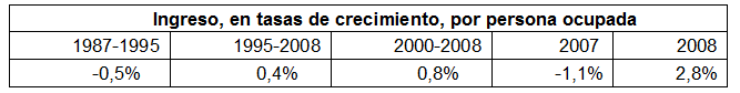 ingreso-tasas-crecim