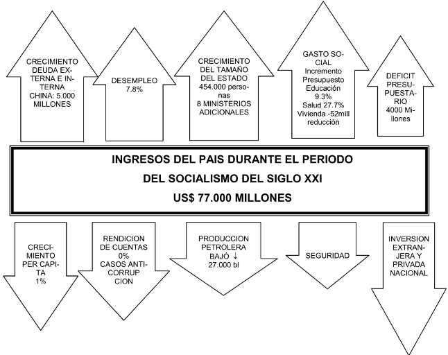 ingresos-socialismo
