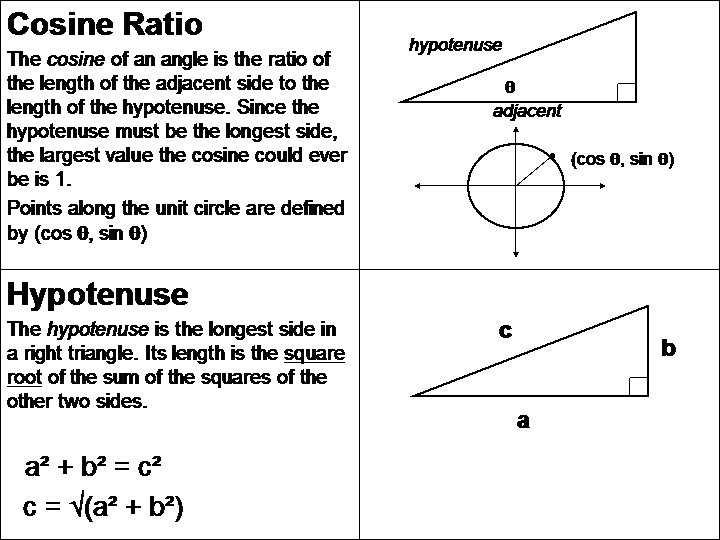 Polar Coordinates