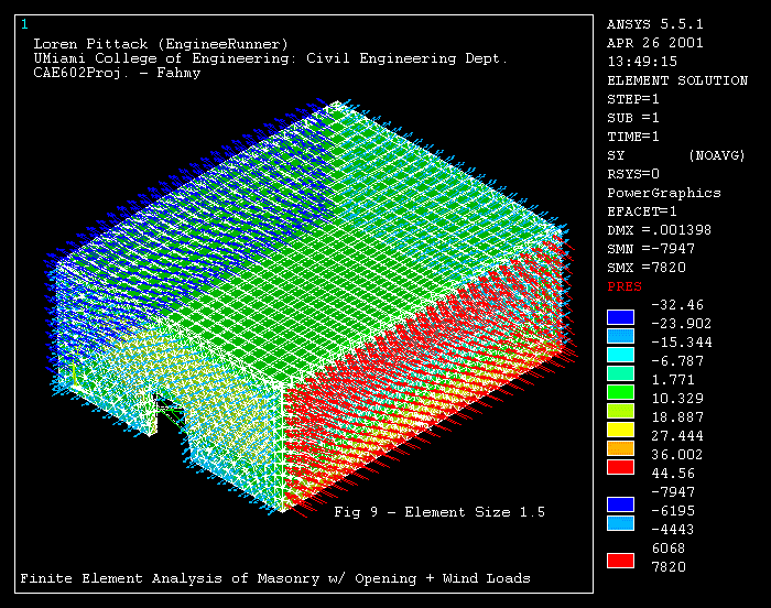 Finite Element Analysis: Low-Rise Building With Wind Loads