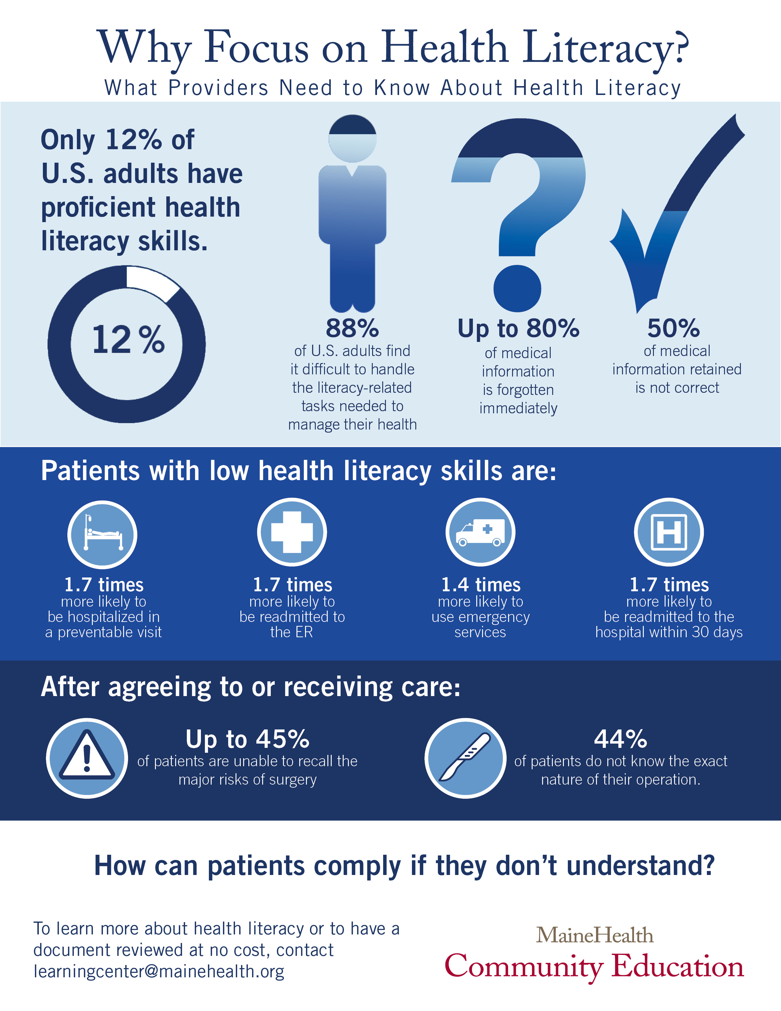 Health Literacy infographic