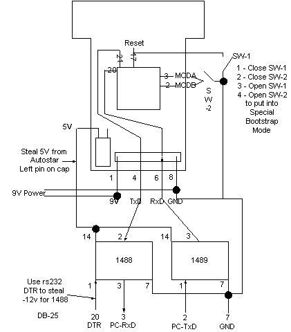 Gene's As 494 Astro Page