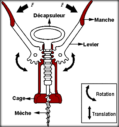 SchÃma de principe et construction