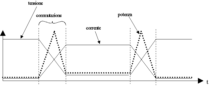 Interfaccia grafica per il controllo di un motore asincrono