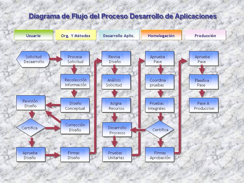 ESTRATEGIA DE MERCADEO estrategia de mercadeo: