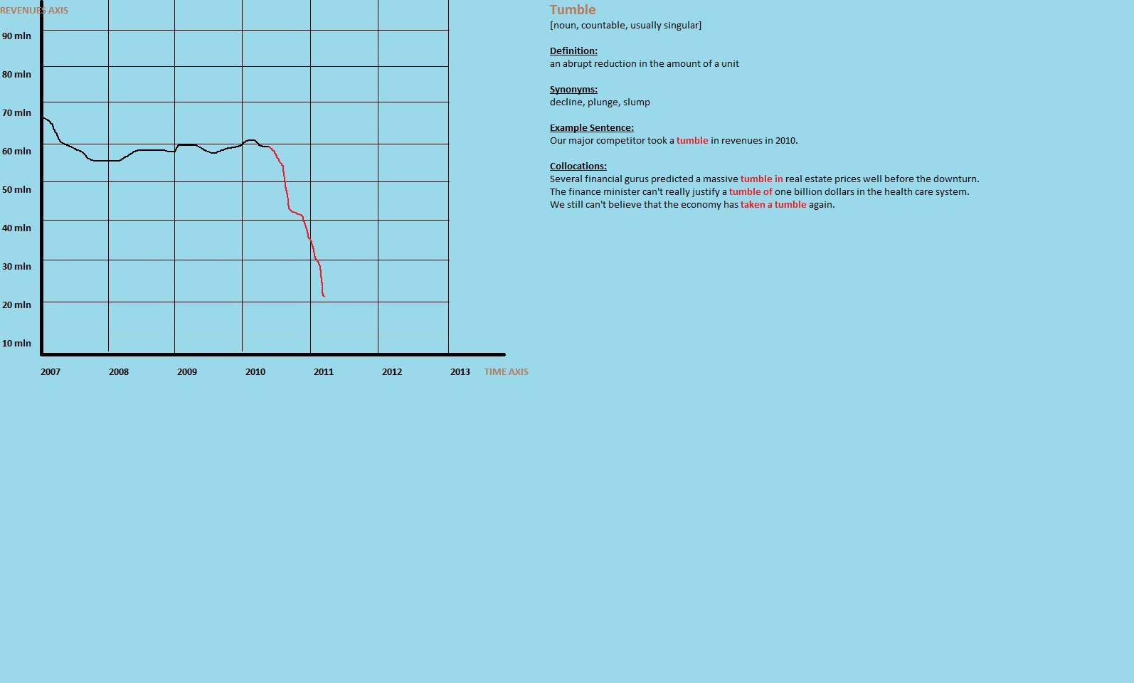 nouns-of-downward-movement-tumble